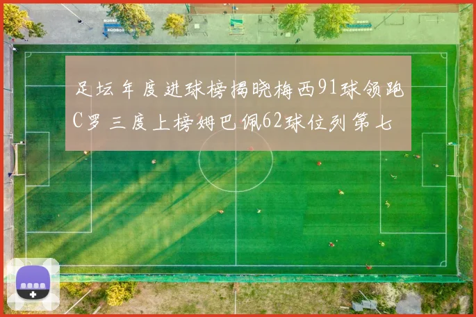足坛年度进球榜揭晓梅西91球领跑C罗三度上榜姆巴佩62球位列第七